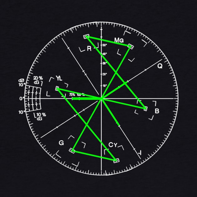 NTSC vectorscope by ZeroG